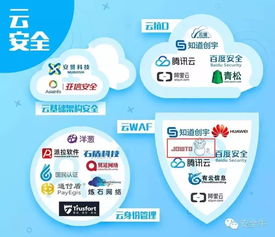 椒圖科技入選首個安全行業全景圖，引領信息網絡動漫產品經營新篇章