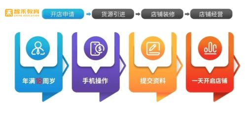 湖北智禾教育網(wǎng)店指導(dǎo) 新手如何從零開始，成功經(jīng)營淘寶網(wǎng)店