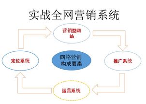實(shí)體店如何借助全網(wǎng)營銷推廣公司，實(shí)現(xiàn)互聯(lián)網(wǎng)時代的高效引流與轉(zhuǎn)化